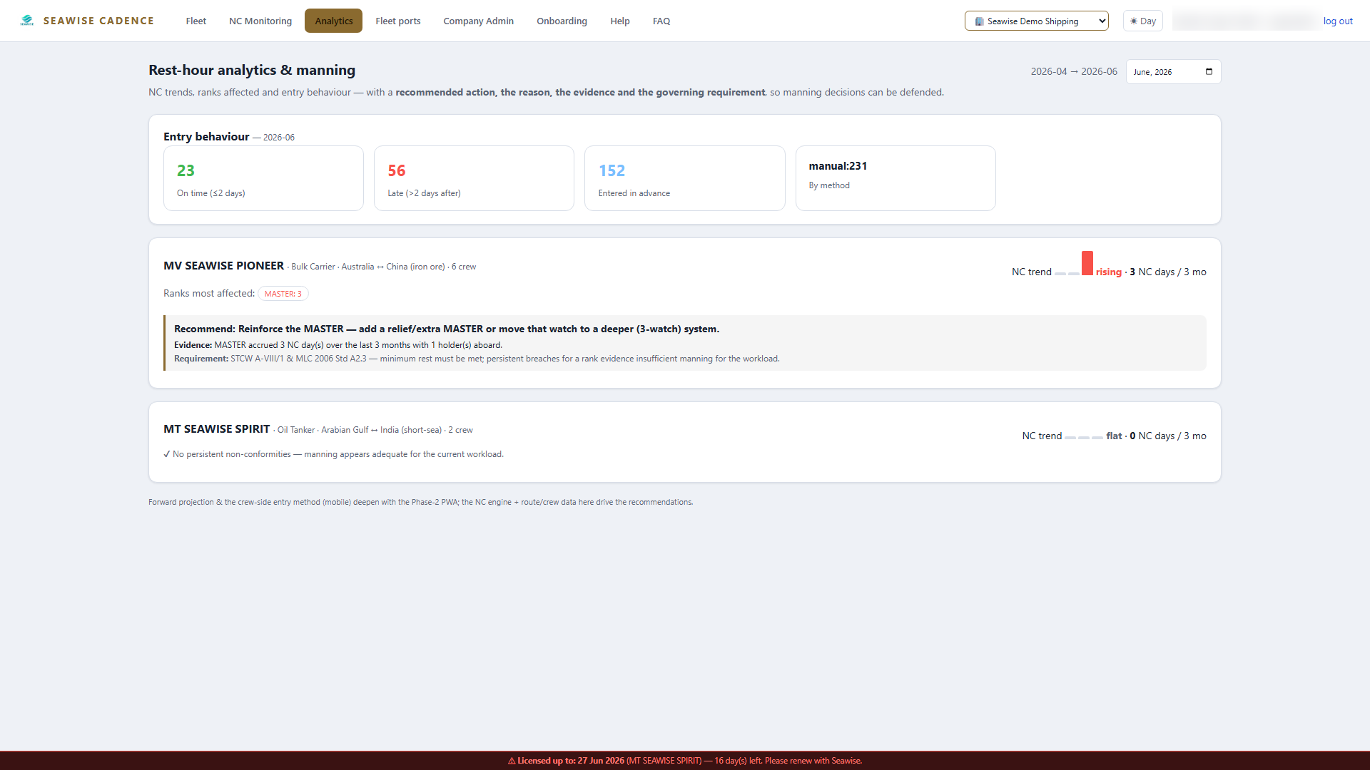 Rest-hour analytics with manning recommendations