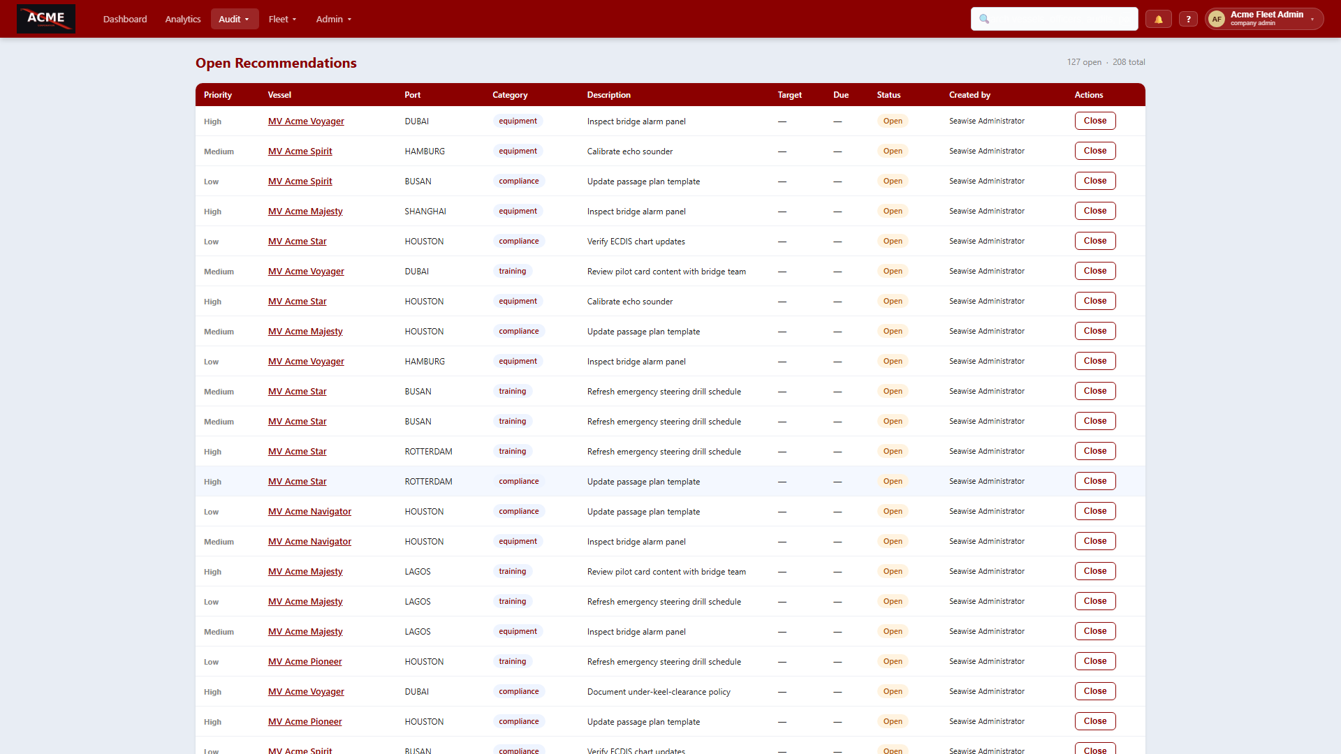 Corrective-action tracking