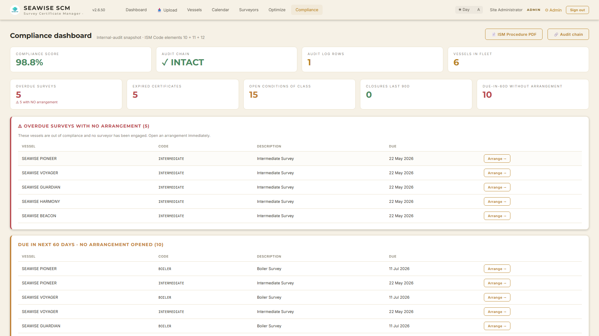 Compliance dashboard with overdue / arrangement lists