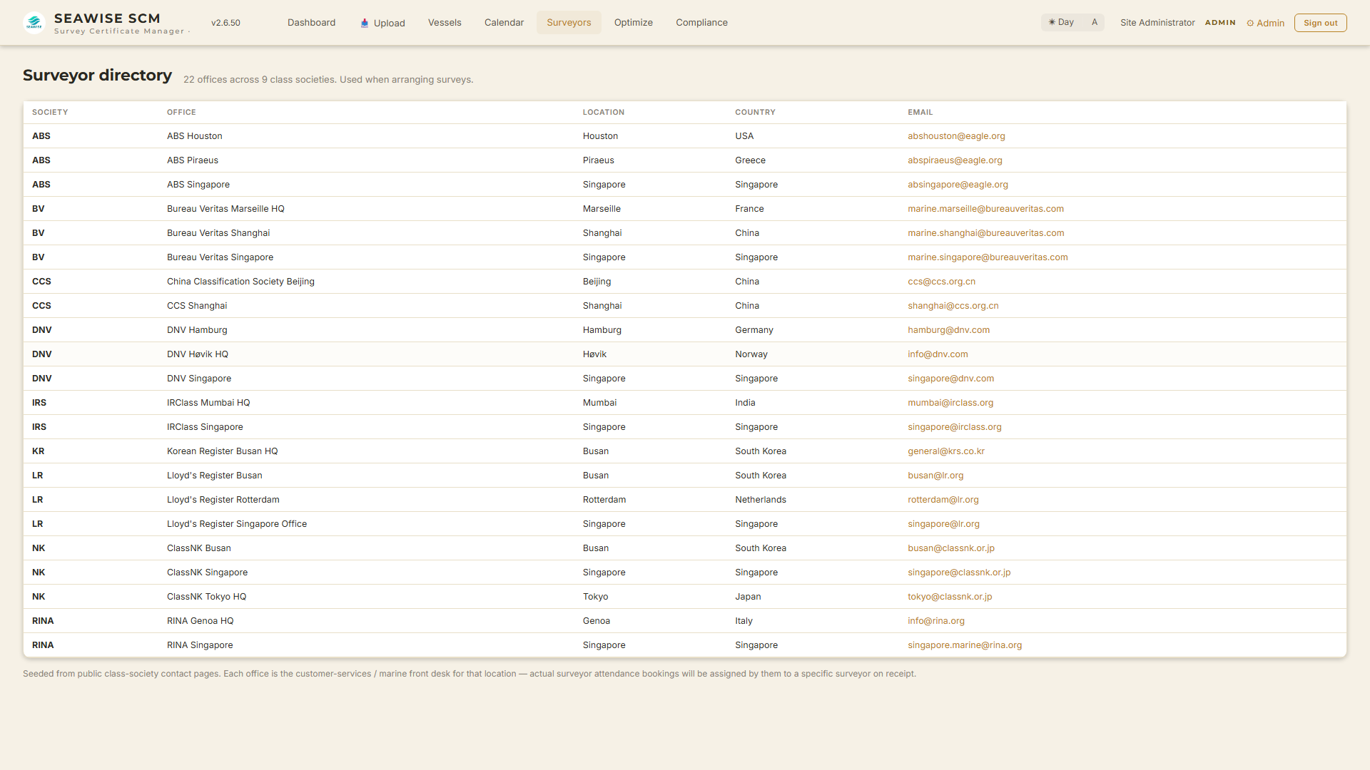 Surveyor-office network