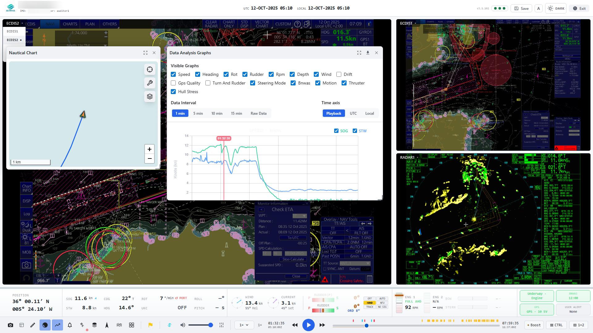 Synchronised sensor graphs
